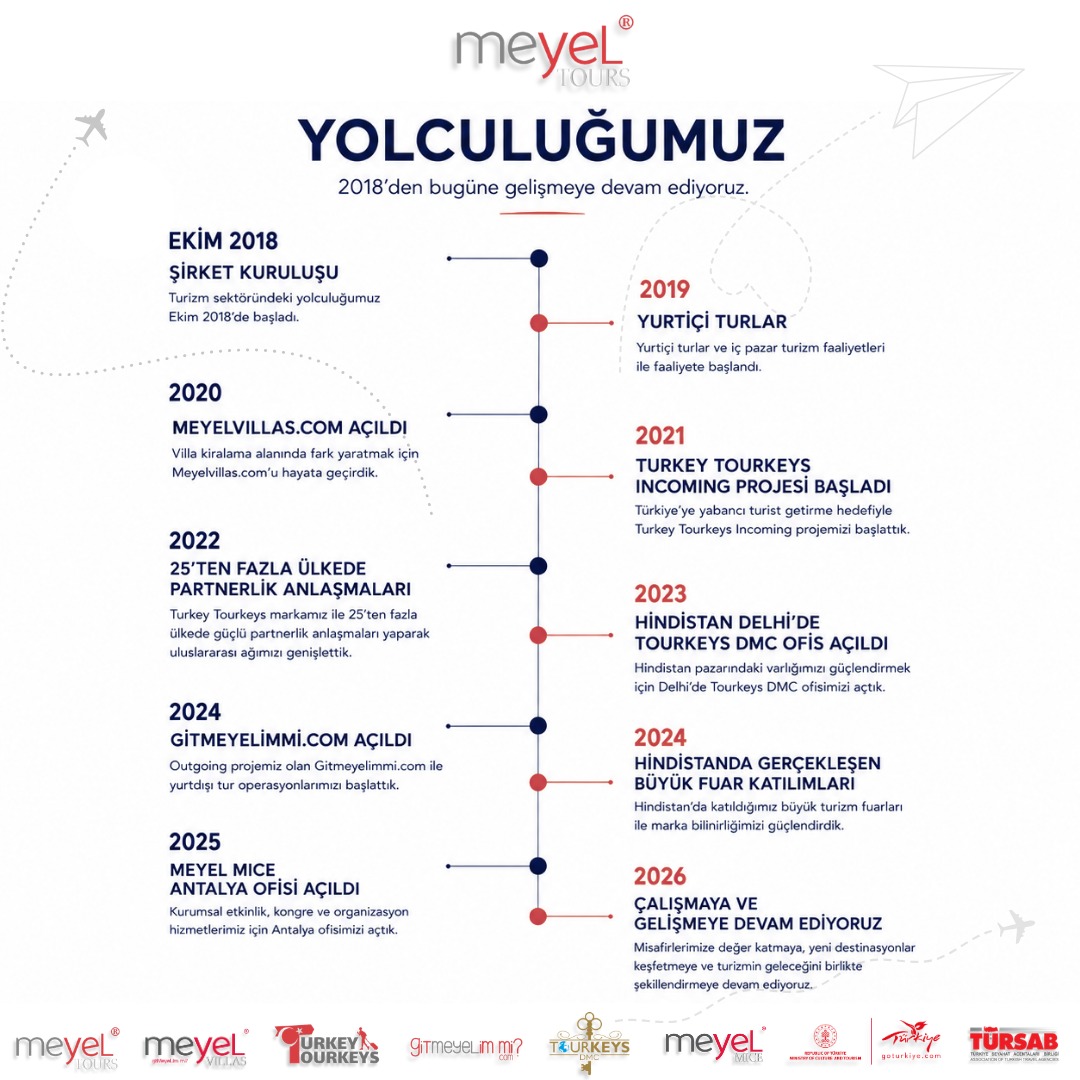 Meyel Tours Yolculuğumuz - 2018'den bugüne gelişim zaman çizelgesi